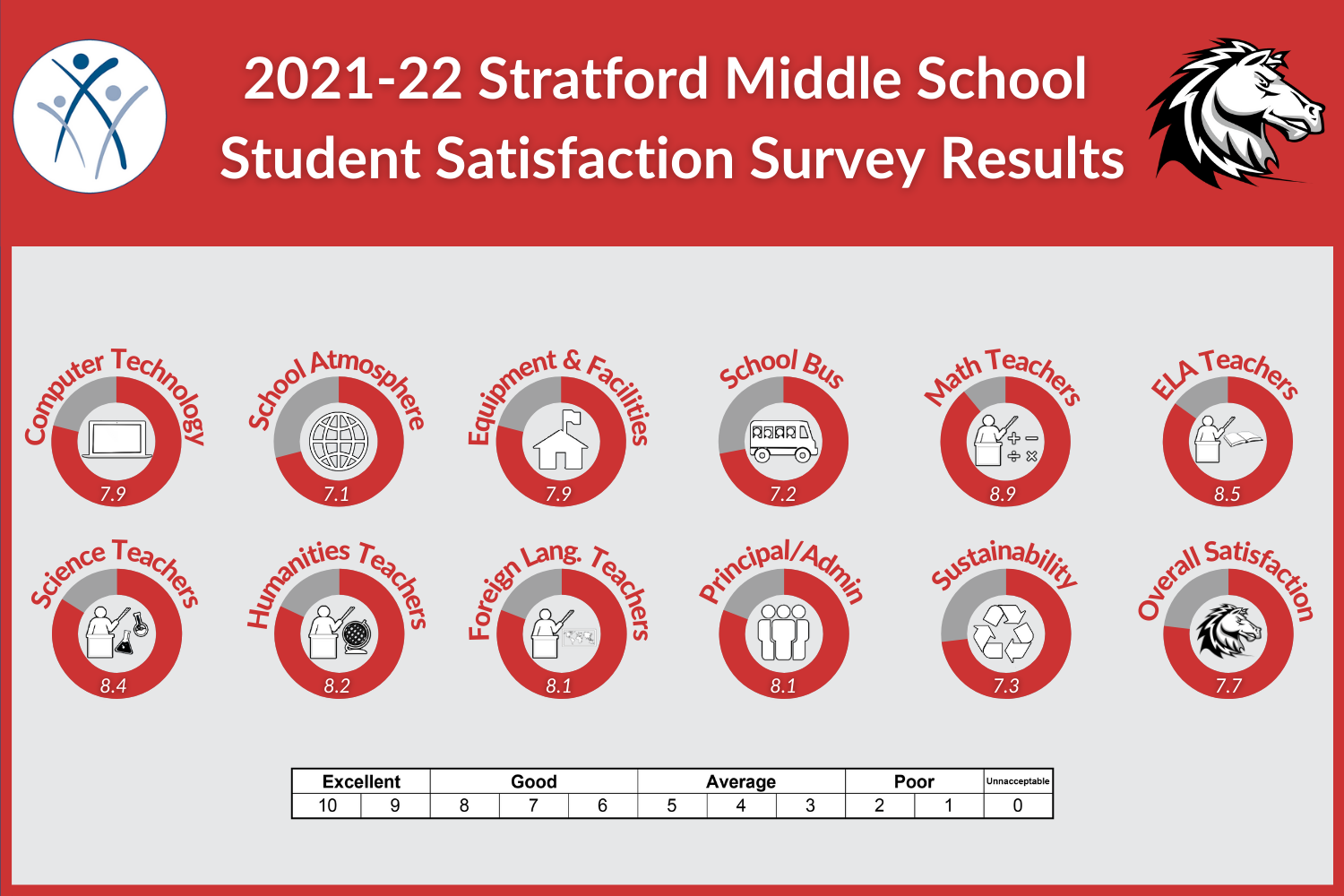 SMS Middle Student 2022.png